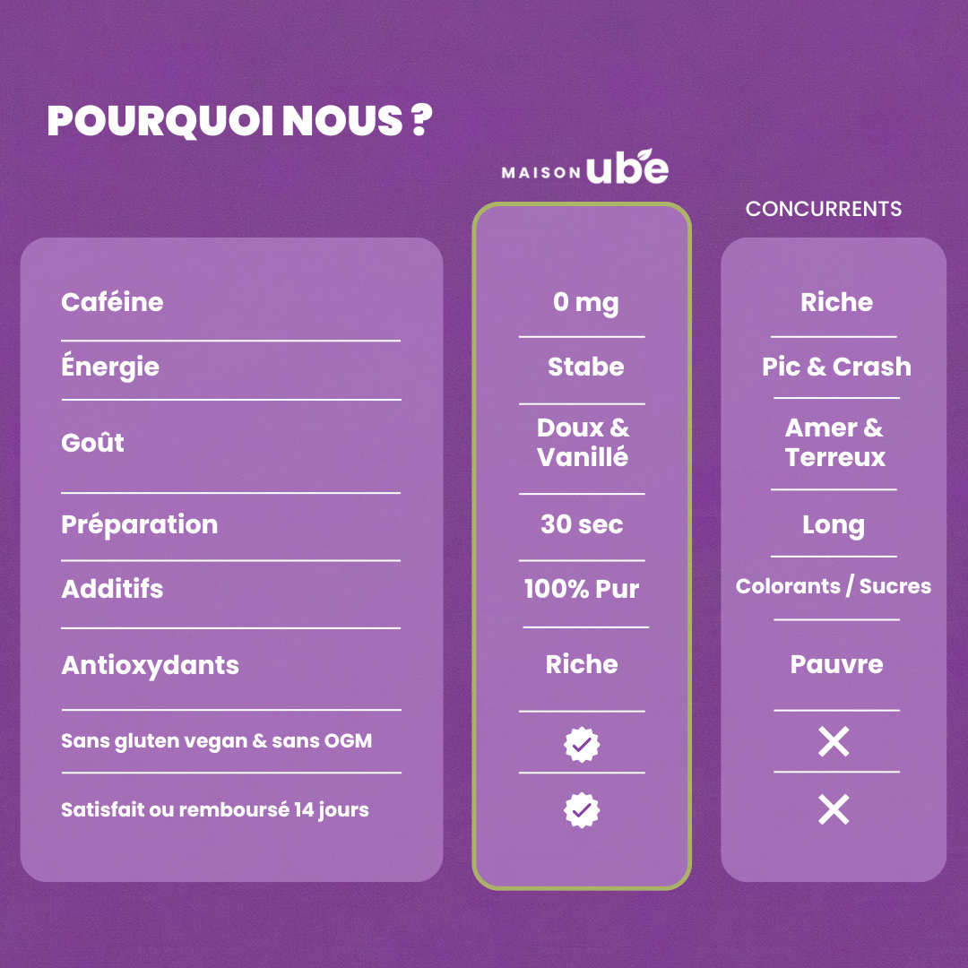Capsules Maison Ube